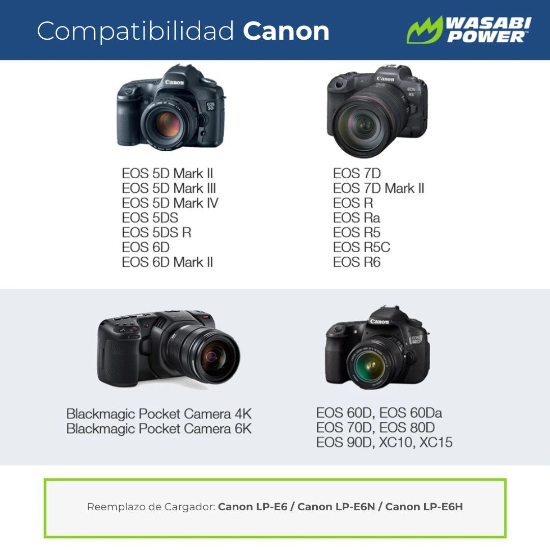 Cargador Doble LP-E6N Wasabi Power para Canon
